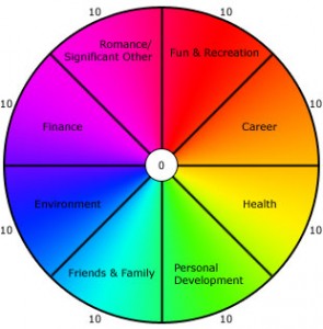 wheel_of_life, Life Coaching 